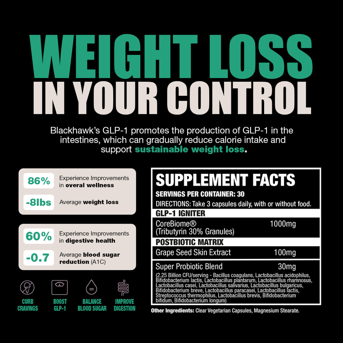 Weight Loss Bundle
